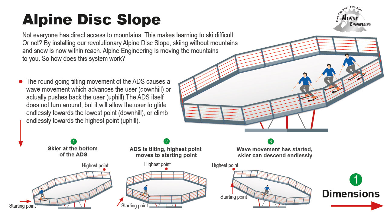 Indoor ski disc slope for endless training