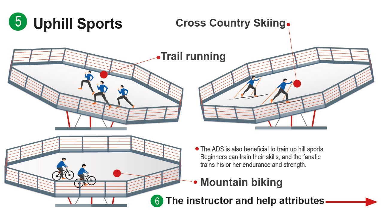 Indoor ski disc training tubby bike treadmill