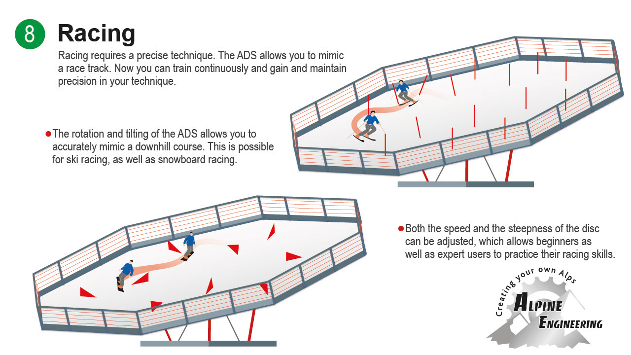 Indoor ski disc rotating slope simulator