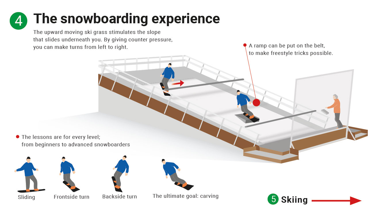 Indoor ski simulator treadmill slope center