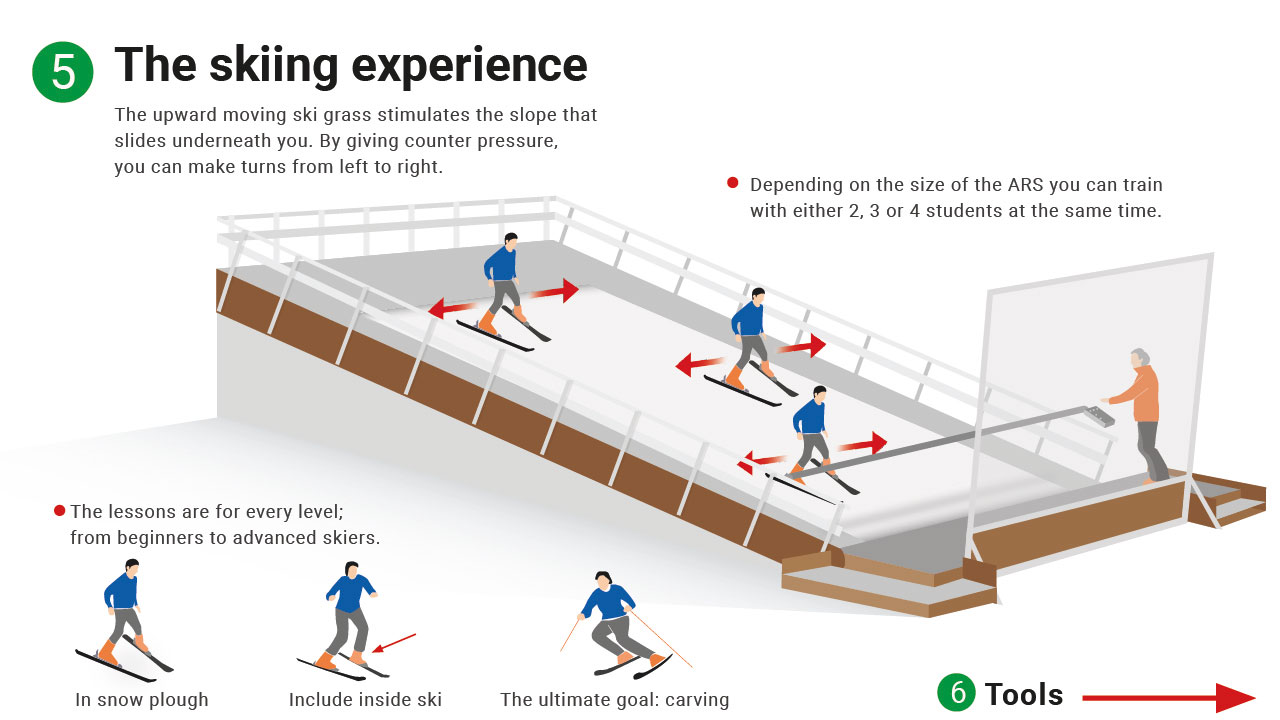 Indoor ski simulator training machine