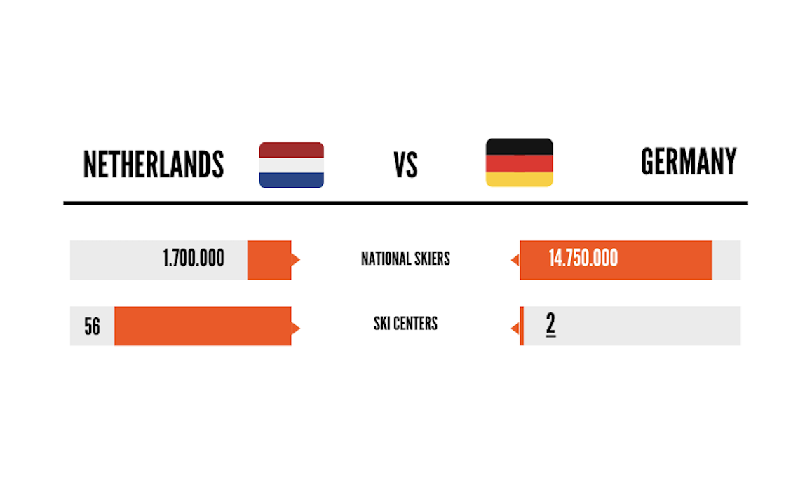 Skiing potential in germany