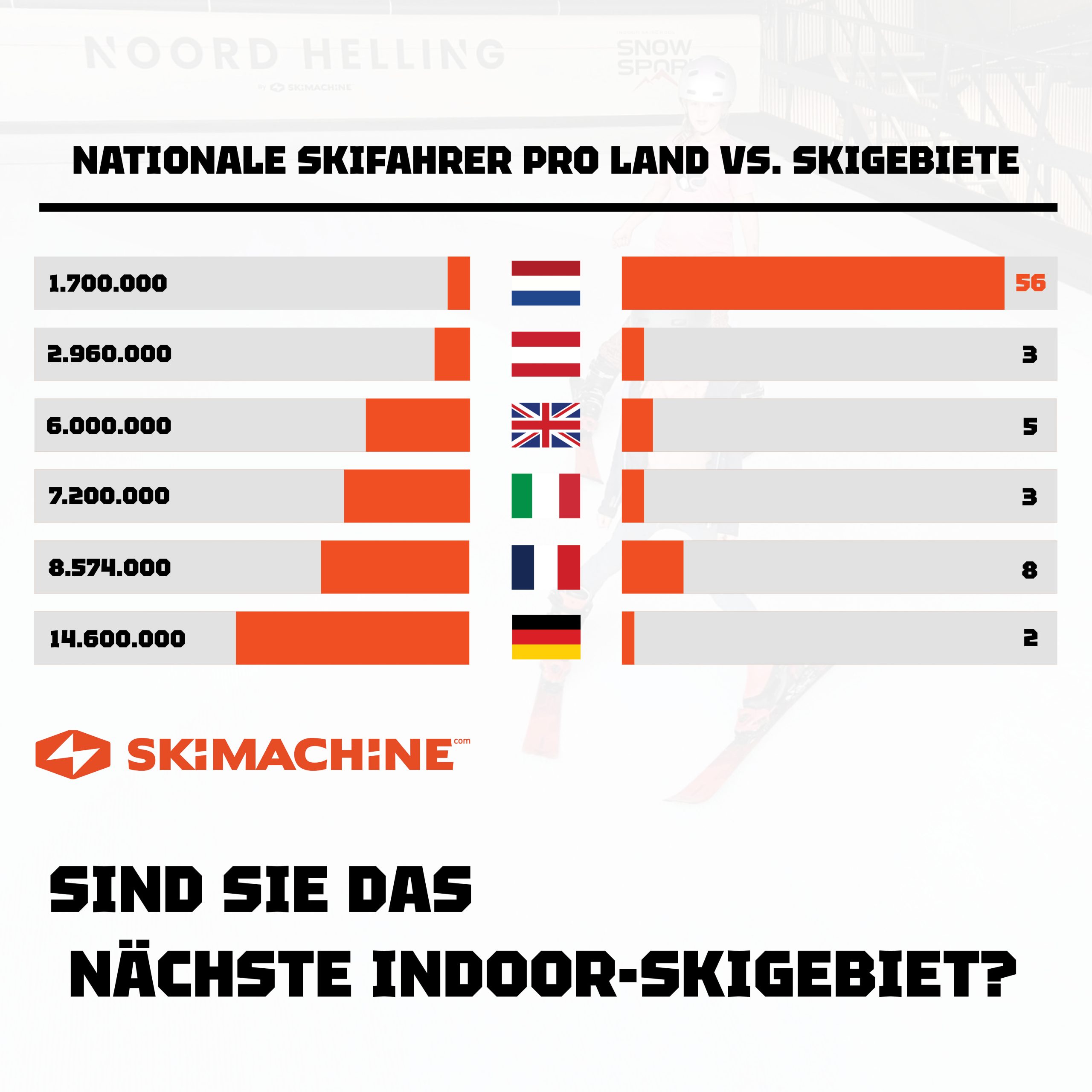 Skihalle bauen Skihalle bauen