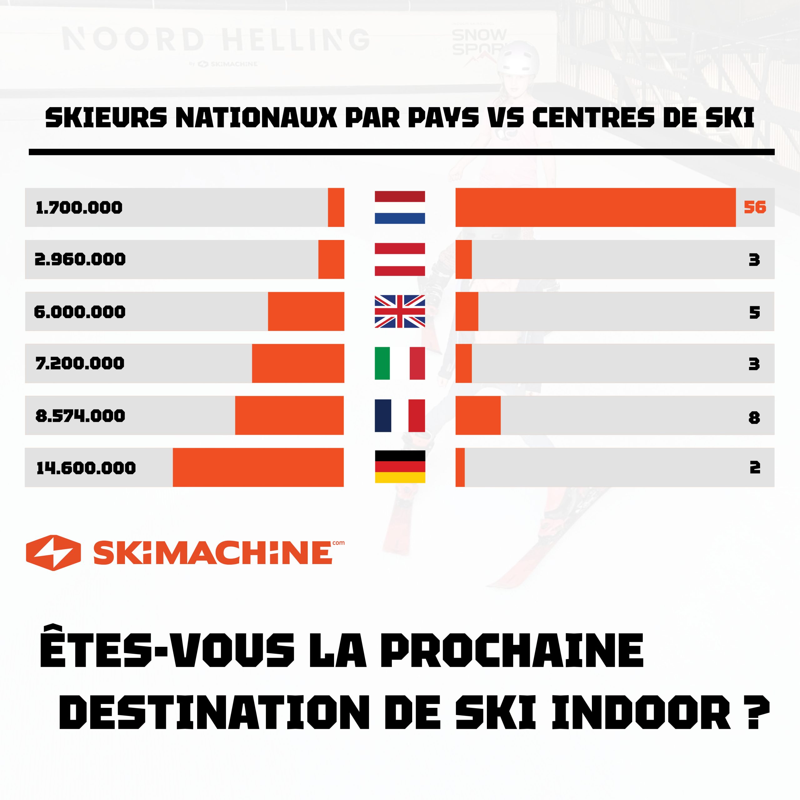 piste de ski intérieur piste de ski intérieur