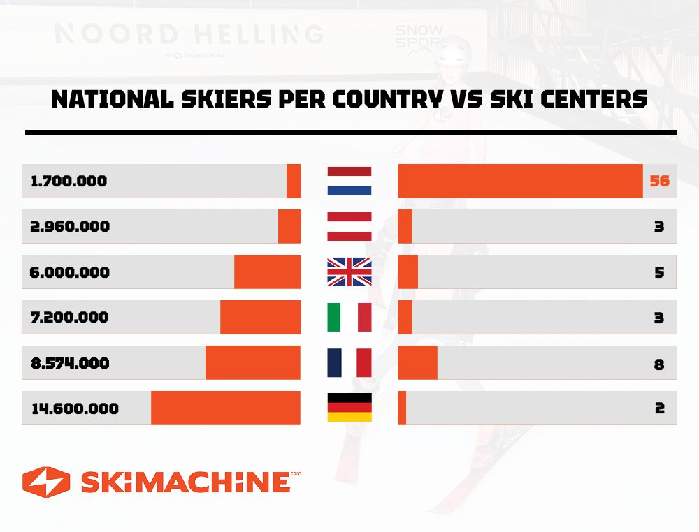 indoor ski centers in europe indoor ski centers in europe