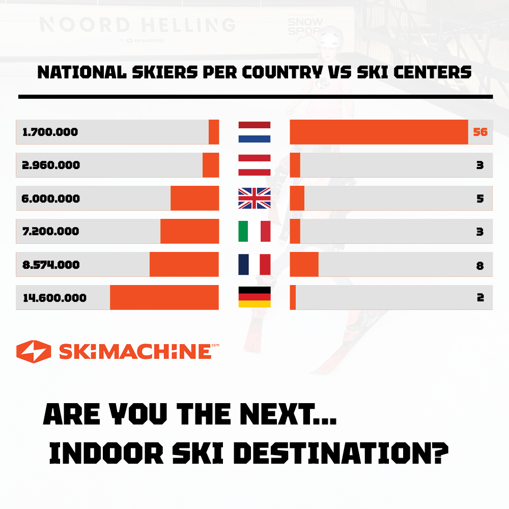 indoor ski centers in europe