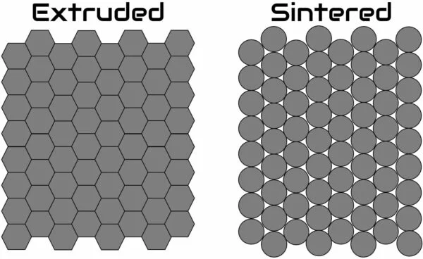 extruded-versus-sintered extruded-versus-sintered